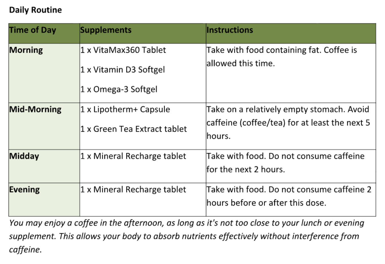 Usage Guide