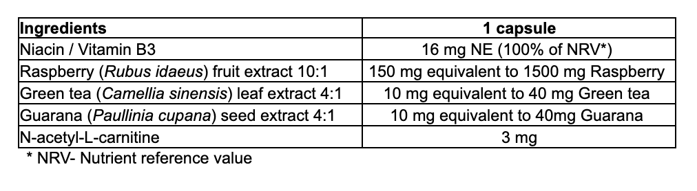 Ingredients & Nutritional Information