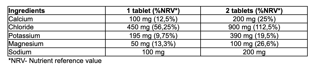 Ingredients & Nutritional Information