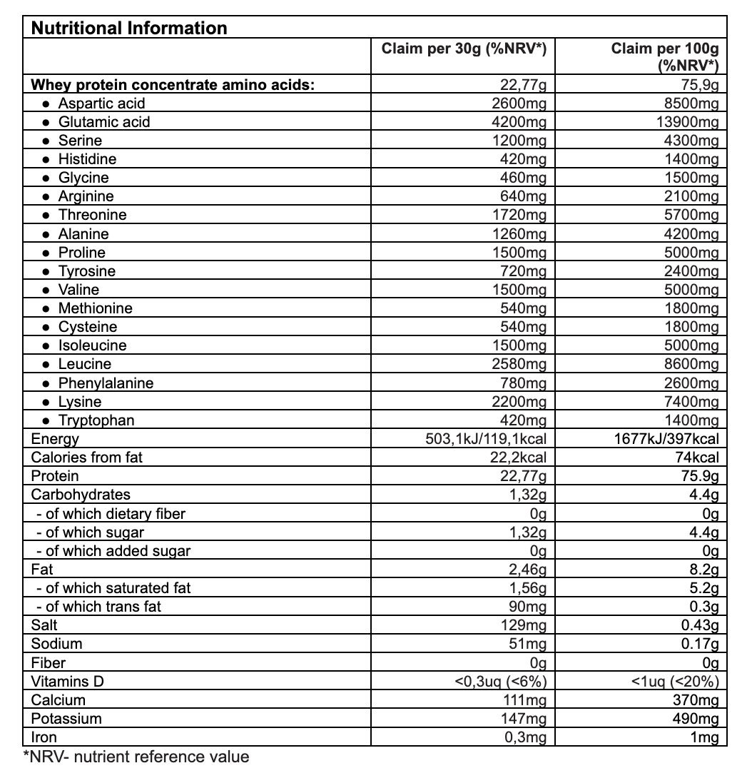Ingredients & Nutritional Information